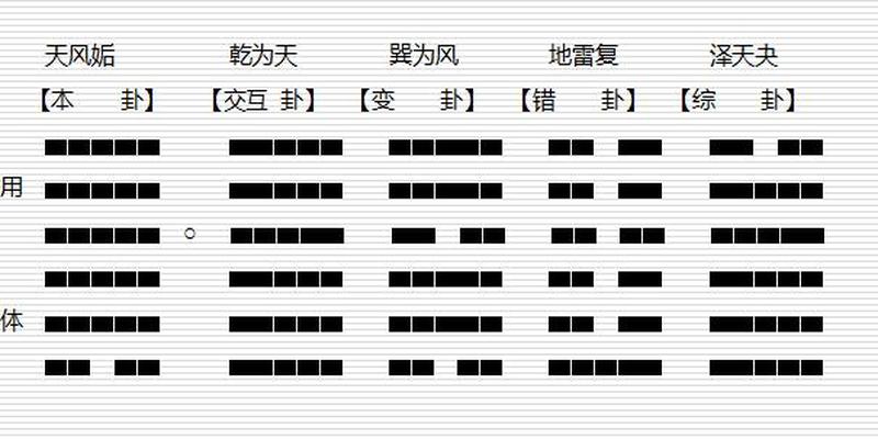 道真讲“周易”（七）八卦的基本起卦方法（下）方位起卦法