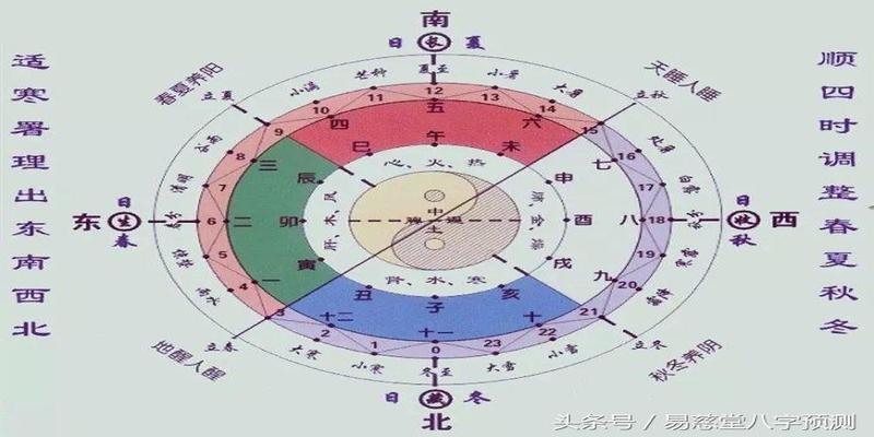 八字与风水的联系