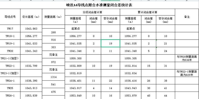 测量必备神器：8套测量计算表，输入数值自动计算，一键搞定