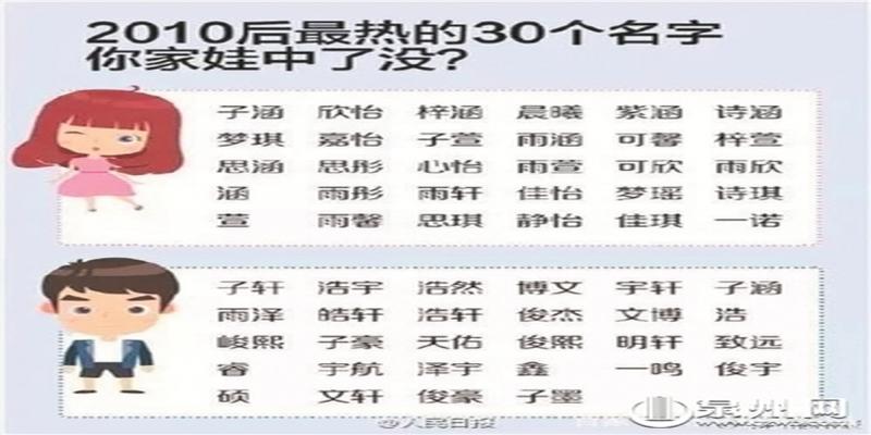 姓名测分高等于“命好”?“马云”“王健林”刚过及格线