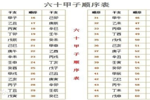 八字查询免费(免费教学10分钟学会”测八字”)