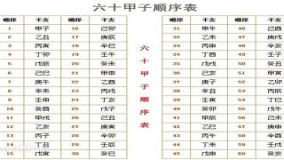 八字查询免费(免费教学10分钟学会”测八字”)