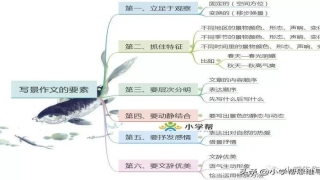 按方位顺序写一处景物(描写四季的写景范文和写景技巧)