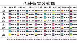 泽天夬梅花易数(易经64卦速记法)