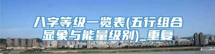 八字等级一览表(五行组合显象与能量级别)_重复