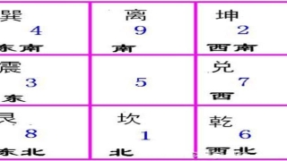 八宅风水中九星吉凶详解(风水学的九宫飞星旺衰吉凶法检验房屋室内布局)