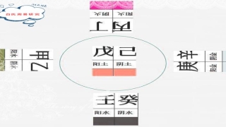 八字测你属于什么格局(什么是命局的特殊格局)
