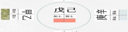 八字测你属于什么格局(什么是命局的特殊格局)