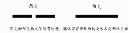 六爻初爻代表什么(易经传承基础课)_重复