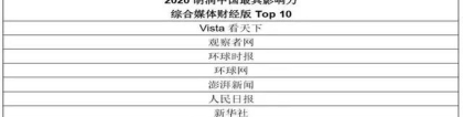 北斗易经商学院(新京报为什么要打造独立财经新媒体)_重复