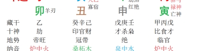 福祸相依，忌骄忌躁。李双林