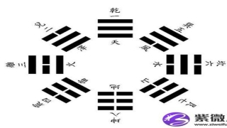 八卦先天后天图(八卦先天后天方位图)