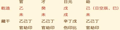 八字排盘算命四柱八字排盘(大师教你“八字排盘”)