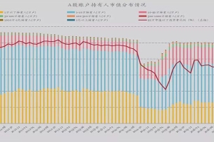 北京小周易营业部(广东路股民悲喜录)_重复