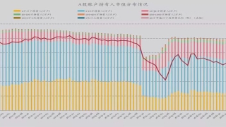 北京小周易营业部(广东路股民悲喜录)_重复