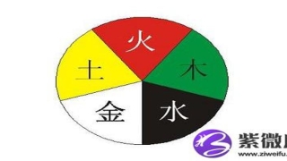 八字怎么排盘批命 八字排盘用阴历吗?