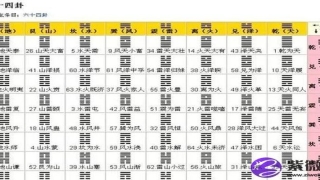 第六十三卦 既济 水火既济 坎上离下(水火既济卦能否通过考试)