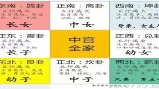 八卦所属方位(八卦方位和地理位置)