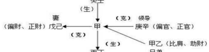 八字断六亲绝招 - 十神六亲的象义详解