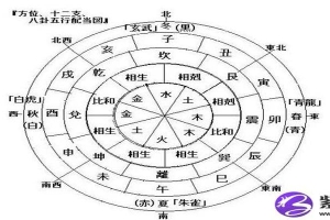 财官是什么意思,财官代表什么