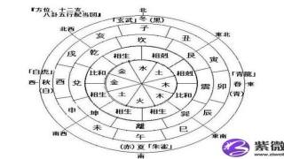财官是什么意思,财官代表什么
