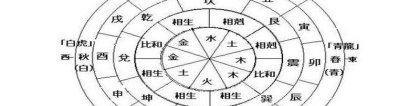 财官是什么意思,财官代表什么