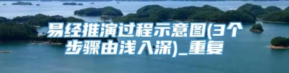 易经推演过程示意图(3个步骤由浅入深)_重复