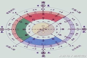 八字弱的人不能去的地方(八字与风水的联系)