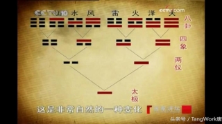 曾仕强解易经六十四卦(曾仕强易经智慧)