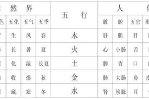 八字查五行缺什么(知道自己五行中属什么缺什么吗)