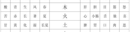 八字查五行缺什么(知道自己五行中属什么缺什么吗)