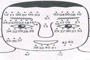 看相算命大全有图像痣(根据面相痣判断一个人命运)
