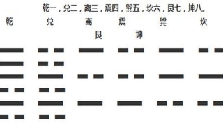 梅花易数课程(梅花易数入门以及原文)