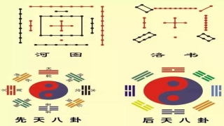 八卦方位与五行(五行八卦与天体)