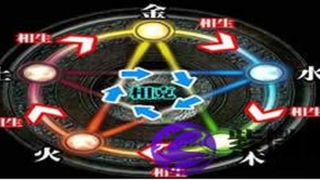 60年生人五行中属什么(60年是什么命五行属什么)_重复