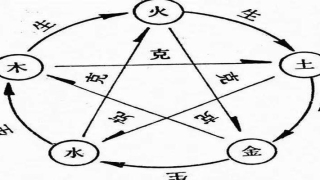 八字测事业免费(如何查八字五行算职业看事业)