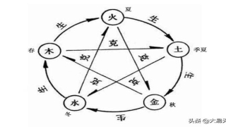 八卦生肖方位对照表(五行代表的方位和季节)
