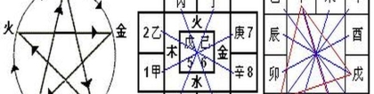 八字暗合有哪些(易学基础天干地支的合化)