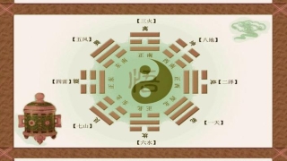 八卦算命通用的顺口溜大全(非常实用的易经八卦预测口诀)