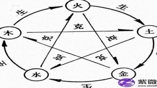 金木水火土相生相克