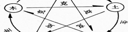 金木水火土相生相克