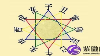 周易奇门遁甲预测(奇门遁甲与六爻谁厉害)_重复