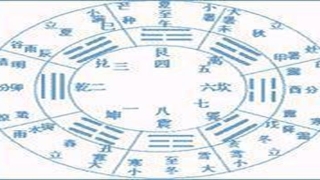 梅花易数阴爻阳爻(先天易数圆通)