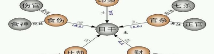 八字断流年流月流日(初学八字十神定位)