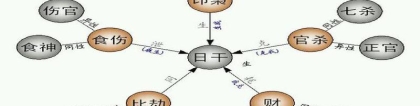 八字断流年流月流日(初学八字十神定位)