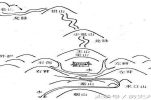 八卦与风水的关系(我们常说的“风水”究竟是干什么的)