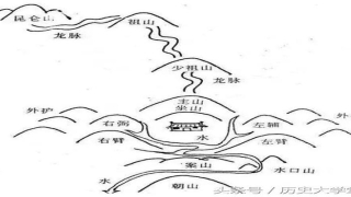 八卦与风水的关系(我们常说的“风水”究竟是干什么的)