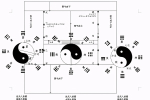 阿启免费算命大全2021(2021年1月10日至2021年1月19日命理卦象推演)_重复