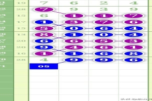 够力解梦周易八卦梦兆查询(排列五171期规律解码)_重复