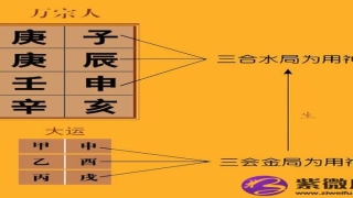 《渊海子平》论润下格的取用与行运